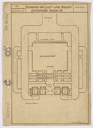 Schema der Luft- und Rauchgaskanäle Kessel 10