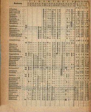 Stahel's Taschen-Fahrplan für Bayern, mit Einschluss der Würzburg-Mannheimer und der Werra-Bahn, der Postanschlüsse etc. : nebst einem Auszuge aus Stahel's Notizzettel über Papiergeld, ein Verzeichniss der gangbaren und werthlosen Cassenbillets, sowie der minderwerthen Gold- und Silbermünzen. 1869, 1. Juni