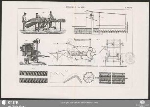 Machines À Battre