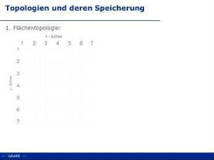 Räumliches Datenmodell: TIN - Grundlagen