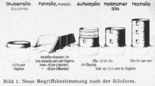 Neue Begriffsbestimmung für Silosysteme nach der Siloform
