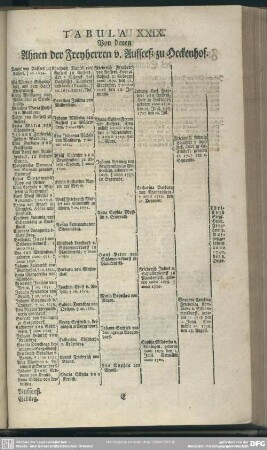 Tabula XXIX. Von denen Ahnen der Freyherren v. Aufseeß zu Heckenhof