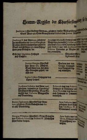 XII. Stamm Register der Churfürsten in Brandenburg