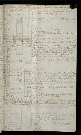 13r, 14. September 1840: Bearing Palmyra Island - Distance 107 Miles
