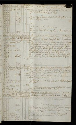 13r, 14. September 1840: Bearing Palmyra Island - Distance 107 Miles