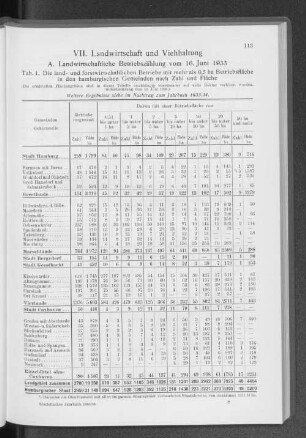 VII. Landwirtschaft und Viehhaltung
