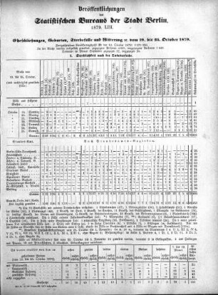 1879,53: 1879. LIII