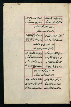 f. 100r
