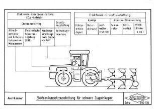 Elektronikzusatzausrüstung für schwere Zugschlepper