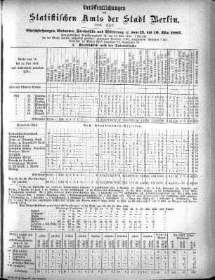 1883,25: 1883. XXV