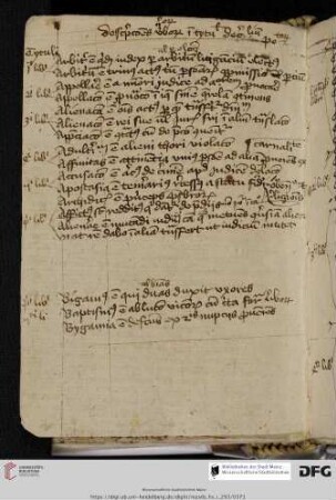 Descriptiones verborum in titulis decretalium
