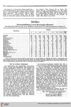 Umschau / Sprechsaal / Buchbesprechungen / Schreibe in Angelegenheit