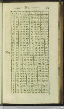 359