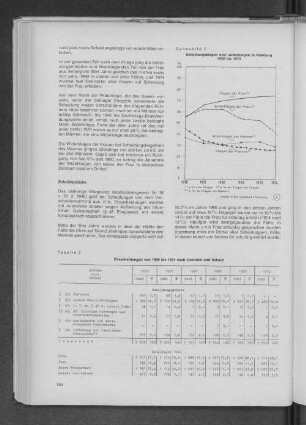 Tabelle 2: Ehescheidungen von 1950 bis 1974 nach Gründen und Schuld