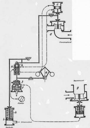 Entnahmeturbine, Steuerungsschema (Maffei-Schwartzkopff-Werke GmbH) : Technikgeschichte | Maschinenbau | Kraftmaschinen | Dampfturbinen