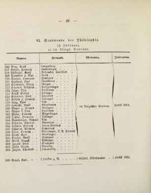22-24, VI. Studirende der Philosophie