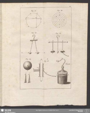 VI. [Fig. 35 - Fig. 41]