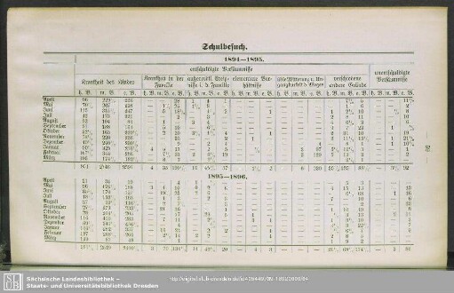 1894-1895 und 1895-1896