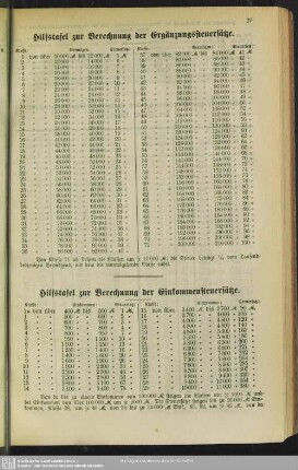 Hilfstafel zur Berechnung der Ergänzungssteuersätze