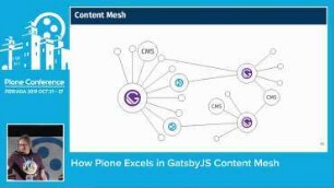 How Plone Excels in GatsbyJS Content Mesh