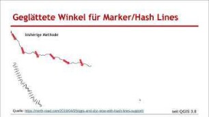 QGIS-Kartografie-Verbesserungen 2019