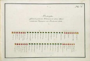 WHK 36 Sammlung von Schlachtordnungen: Schlachtordnung der Holländer und ihrer Alliierten gegen die Franzosen in Brabant, 1688