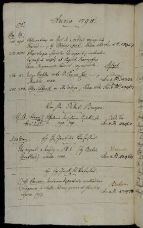 Von Hhrn Sekret. Bunsen. - Ein Geschenck des Verfassers [Bertie Greatheed]. - Ein Geschenck des Verfassers [Christiaan Hendrik Persoon].