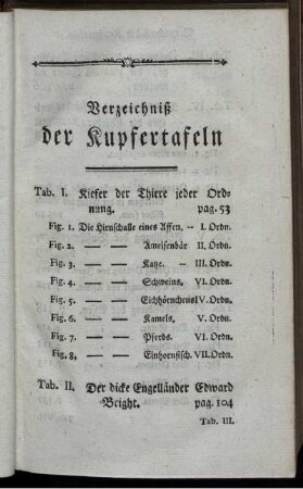 Verzeichniß der Kupfertafeln