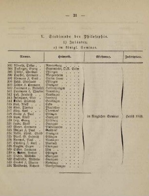 21-23, V. Studirende der Philosophie