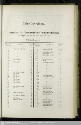 Dritte Abtheilung. Reihenfolge der Brandversicherungs-Cataster-Nummern