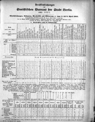 1882,17: 1882. XVII