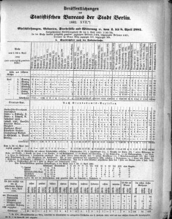 1882,17: 1882. XVII