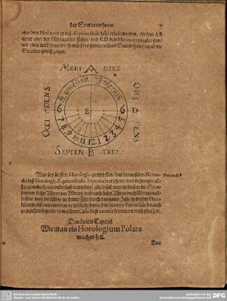 Das dritte Capitel. Wie man ein Horologium Polare machen soll.