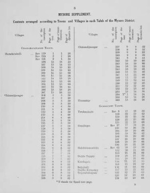 Cross-reference table of Inscriptions classified according to Villages and Taluks