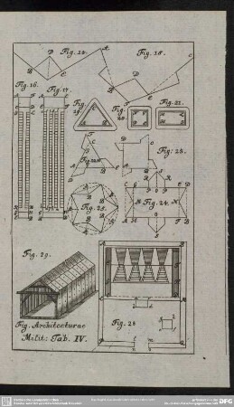 Fig. Architecturae Milit. Tab. IV.