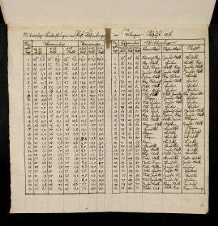 13, 1816, 1.-31. August