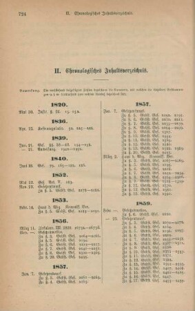 II. Chronologisches Inhaltsverzeichnis.