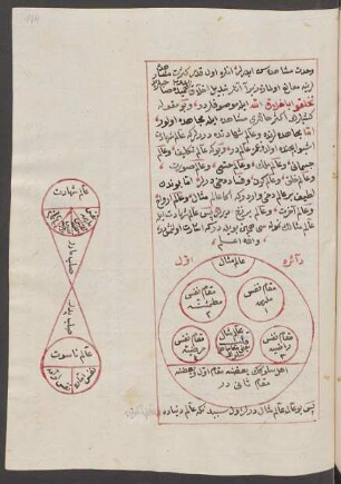 Illustration: f. 114r-115r