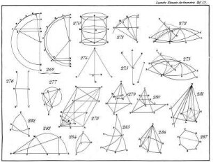 Tafel 13, Elemente der Geometrie, Figuren 269 - 287.