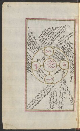 Illustration: f.146r-147v