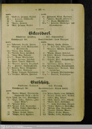 Eckersdorf