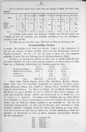 Transatlantischen Ländern