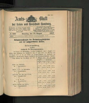 No. 209, 21. August 1917