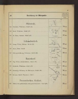 Ohlstedt