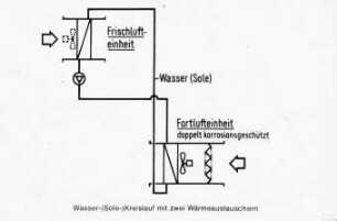 Wasser-(Sole-) Kreislauf mit zwei Wärmeaustauschern