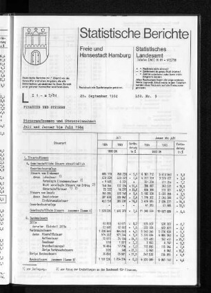 Steueraufkommen und Steuereinnahmen Juli und Januar bis Juli 1984 : Lfd. Nr. 9