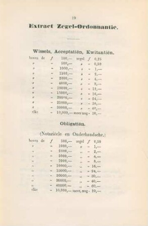 Extract Zegel-Ordonnantie