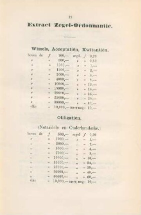 Extract Zegel-Ordonnantie