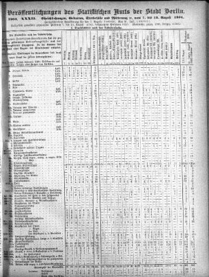 1904,32: 1904. XXXII