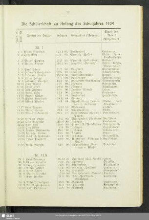 Die Schülerschaft zu Anfang des Schuljahres 1909
